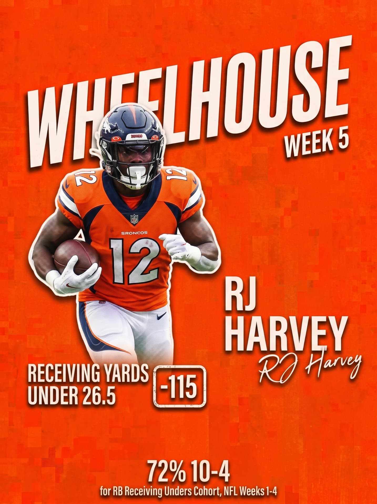 Original Wheelhouse Week 5 card: RJ Harvey, Under 26.5 rec yds